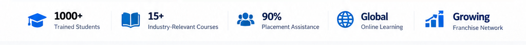 ASG Edutech training and career statistics